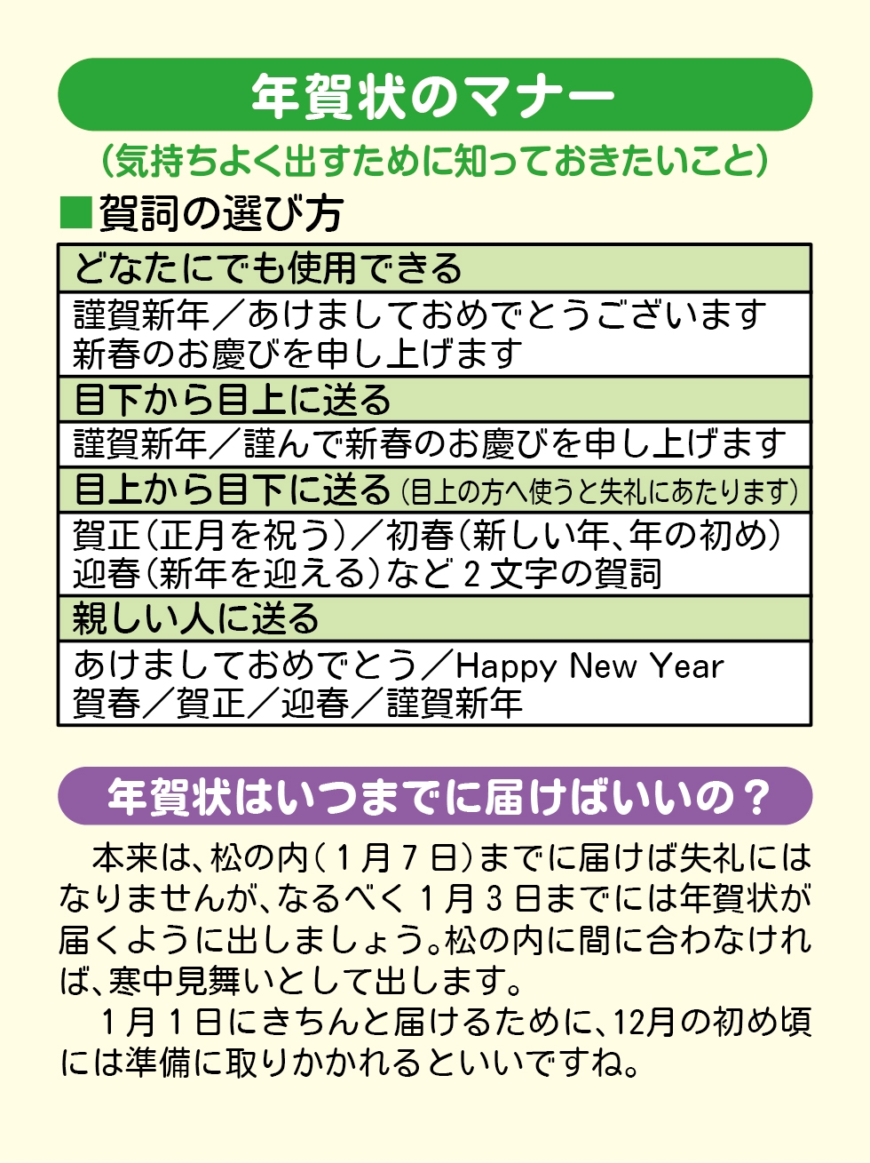 23年 令和5年 卯年 年賀状のマナー 23年 令和5年 卯年 年賀状のマナー